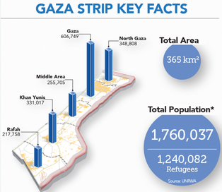 gaza_strip_key_facts